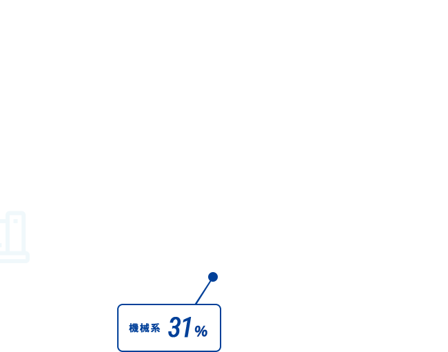 化学・物質系12%